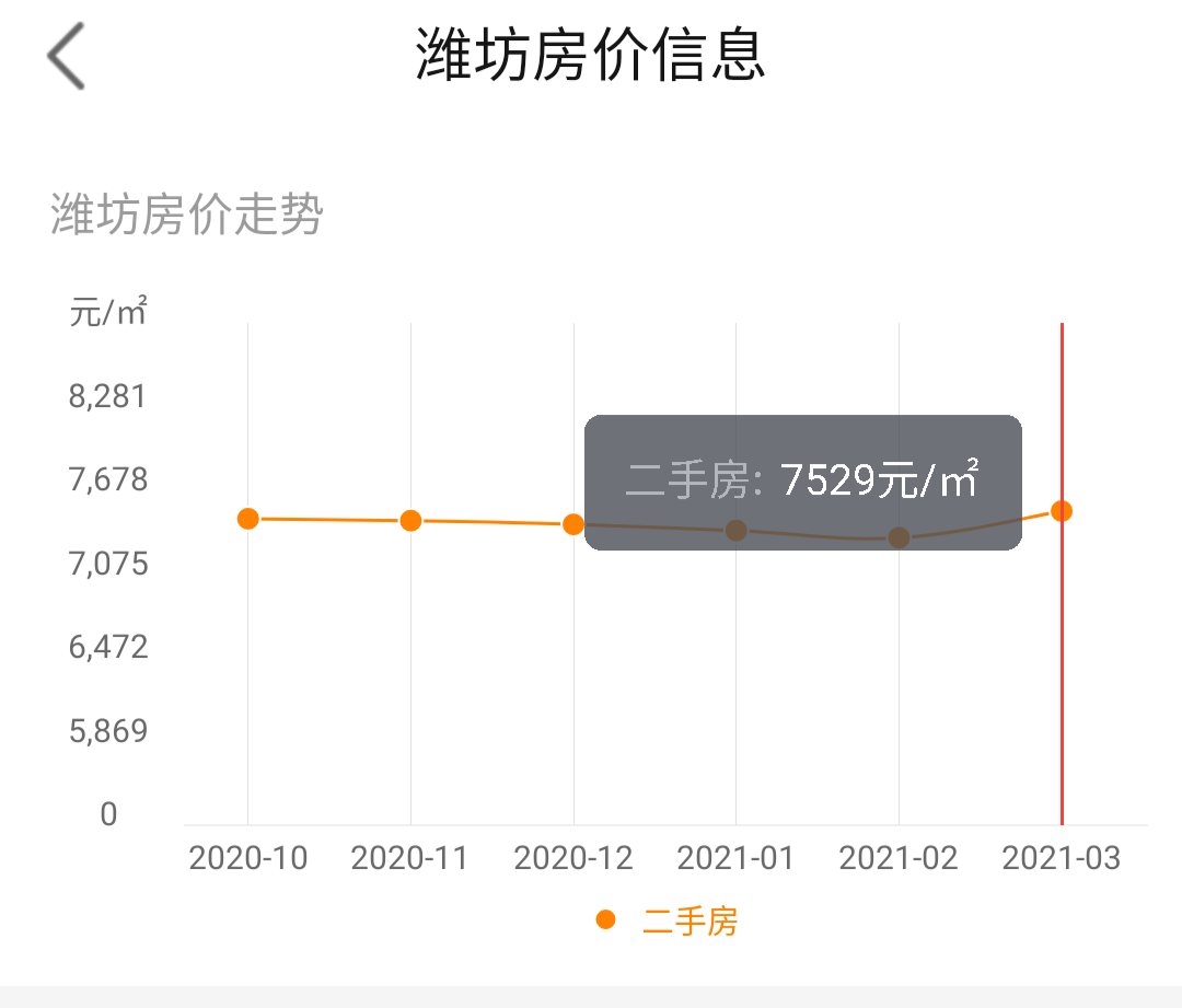 揭秘潍坊房价走势，最新消息与未来趋势预测！