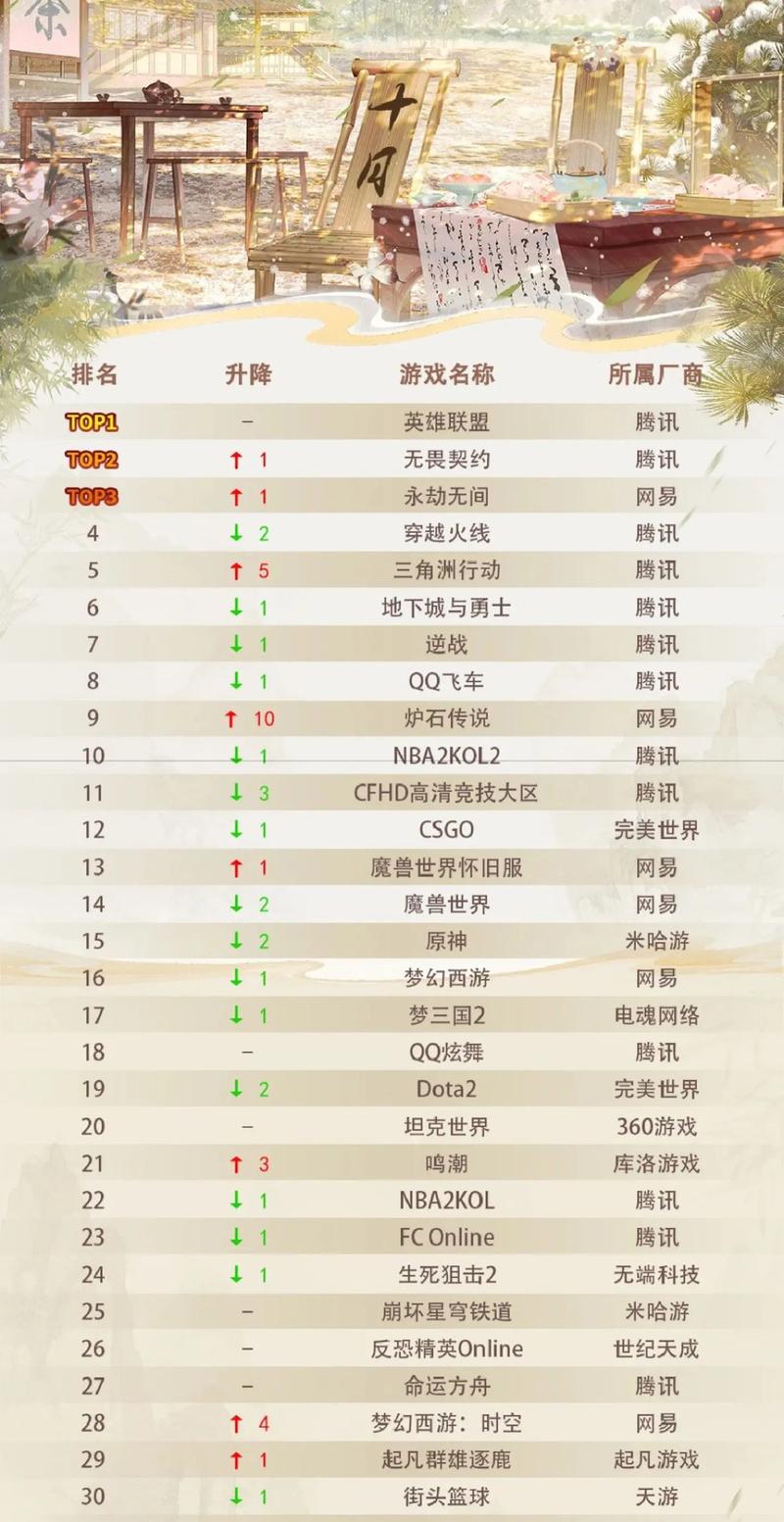 最新端游排行榜，变化、自信与成就感的探索之旅