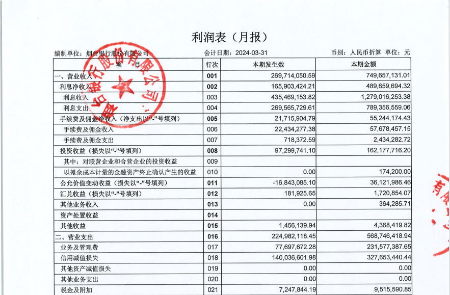 揭秘最新版利润表，科技重塑未来，利润触手可及展现表返回标题，科技重塑未来，最新版利润表揭秘与利润触手可及