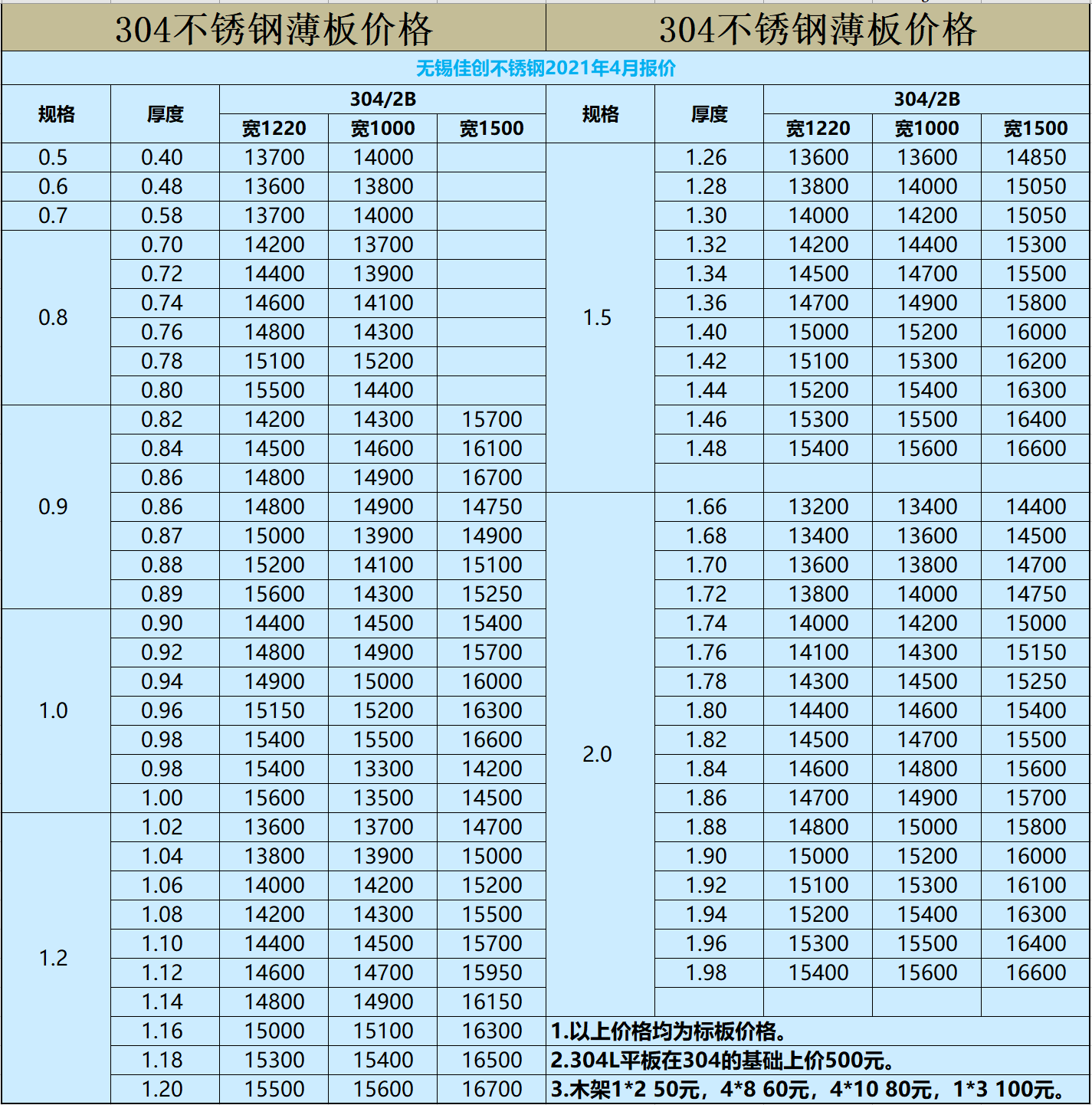 采暖通风制作安装 第8页