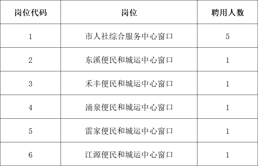 简阳招聘网最新招聘探秘，小巷特色小店职场宝藏揭秘
