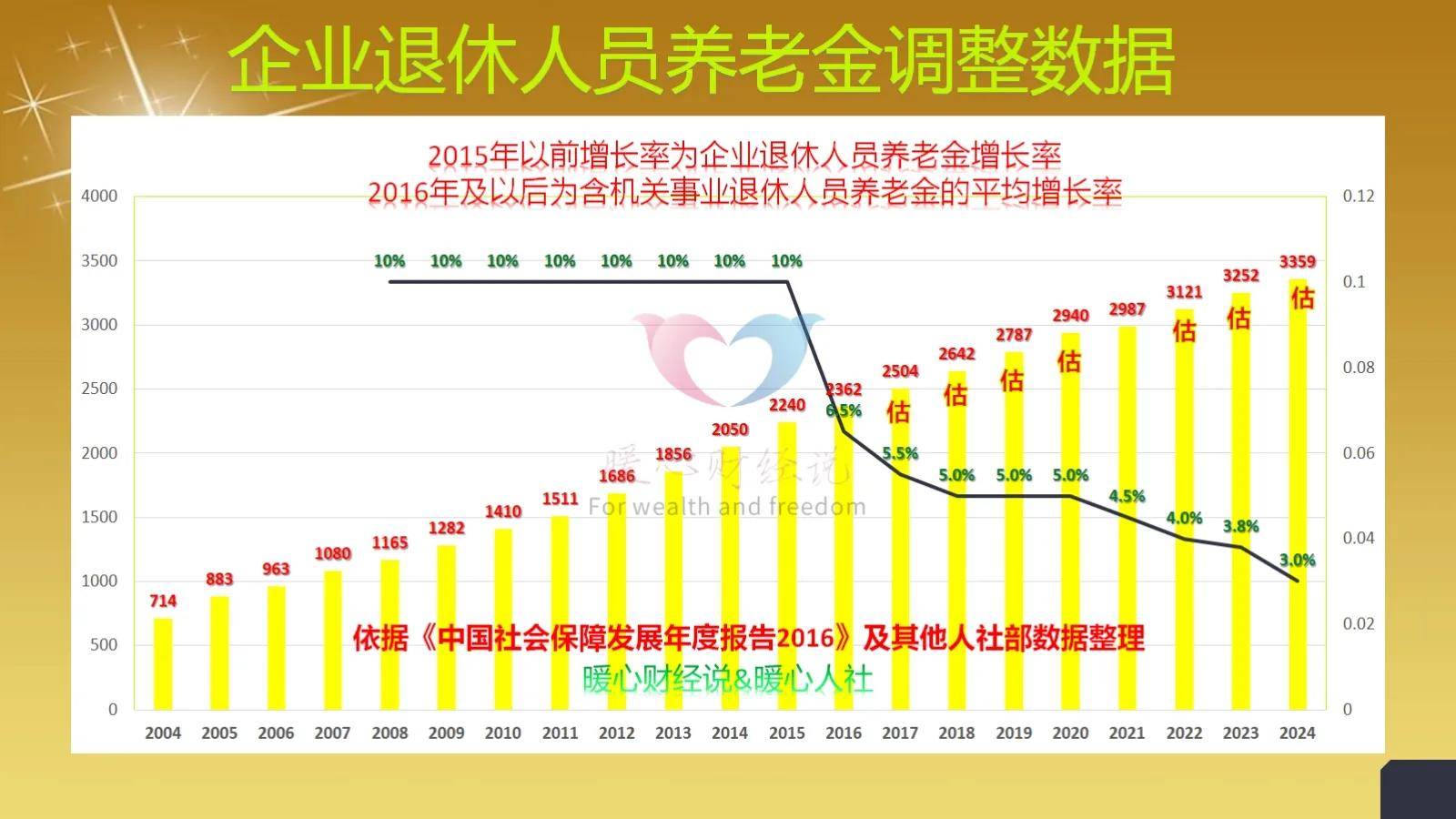 石油化工制造安装 第5页