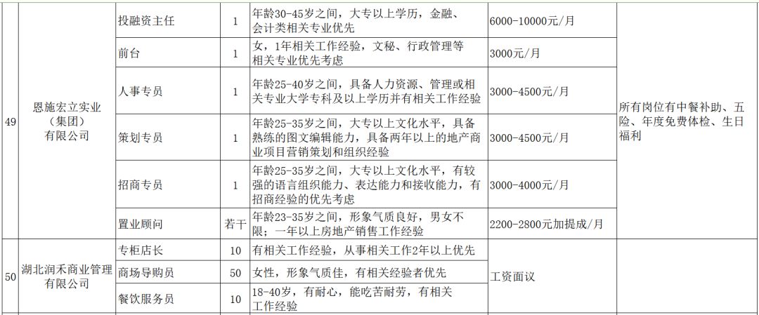 建始招聘网最新招聘信息及其动态分析