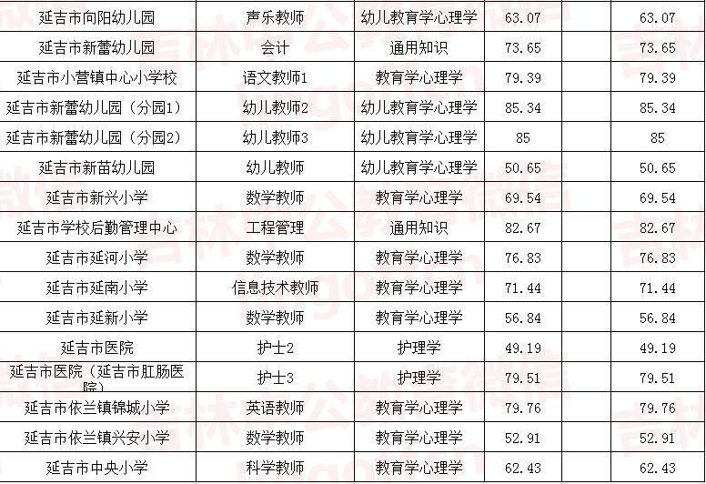 延边最新招聘，观点论述与岗位速递
