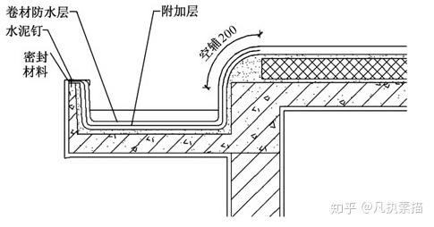 屋面工程技术规范最新探析及实践应用指南