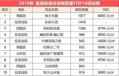 宜昌恒大名都最新房价详解，购房者必备指南