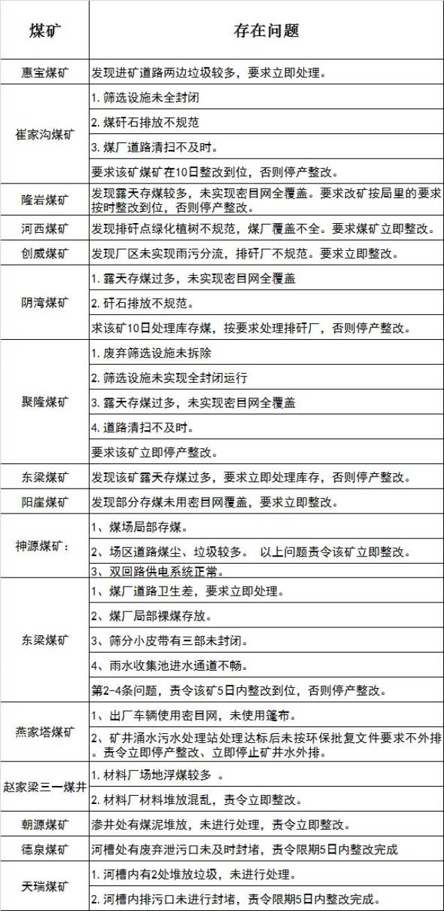 山西环保督查最新进展，绿色变革的励志篇章